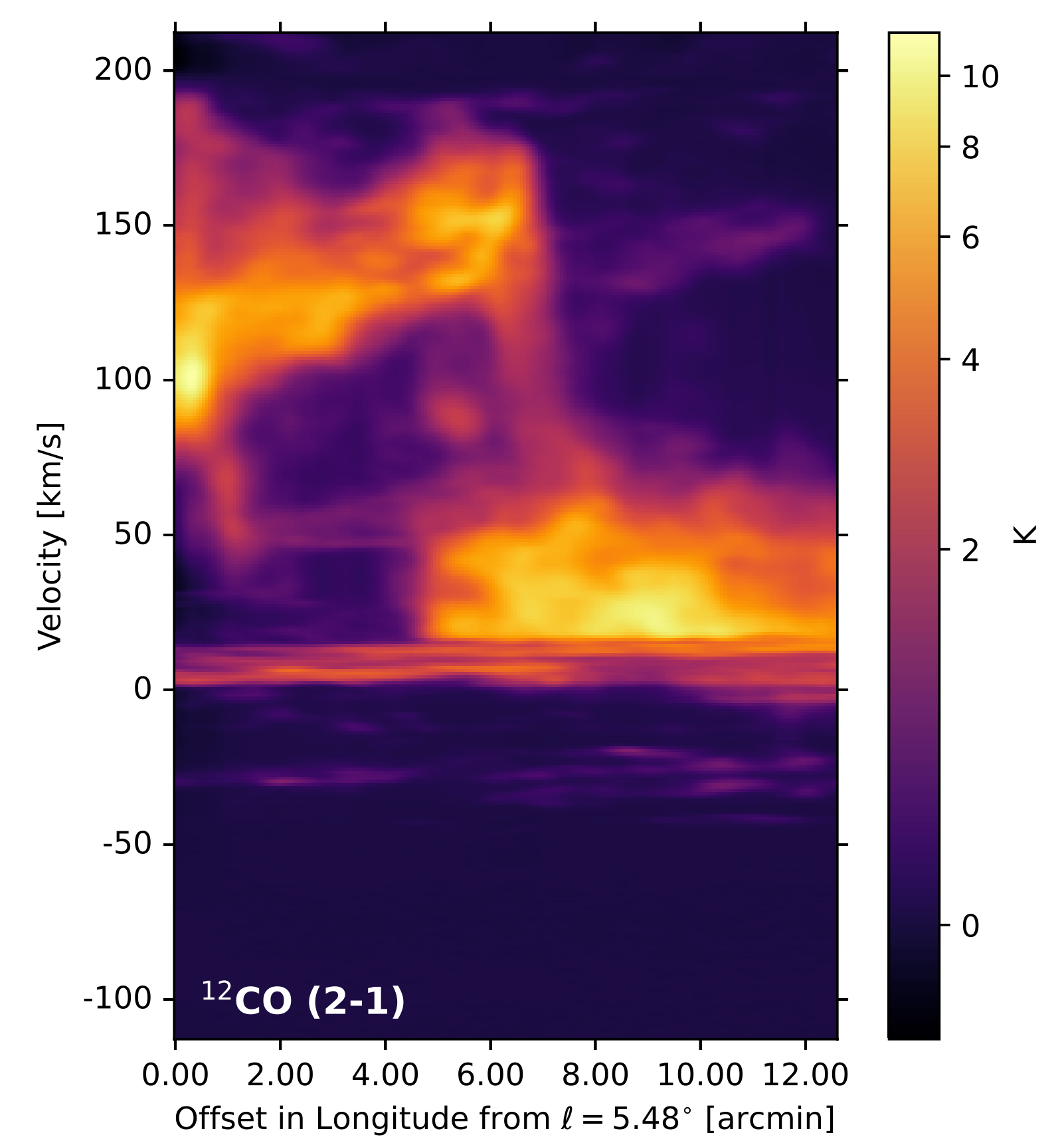 Figure 8 position-velocity diagram from Gramze et al. 2023 showing cloud-cloud collision evidence - extracted from arXiv:2309.16403