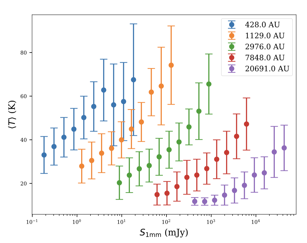 Figure 9 from Richardson et al. 2024 showing YSO model comparisons - extracted from arXiv:2401.12810